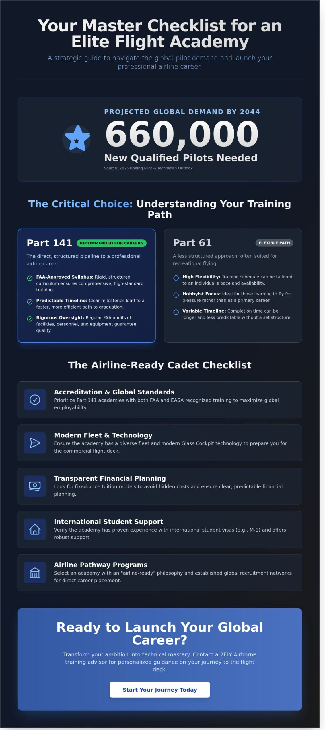 Choosing the Best Flight Academy in USA: The 2026 Pilot Training Checklist
