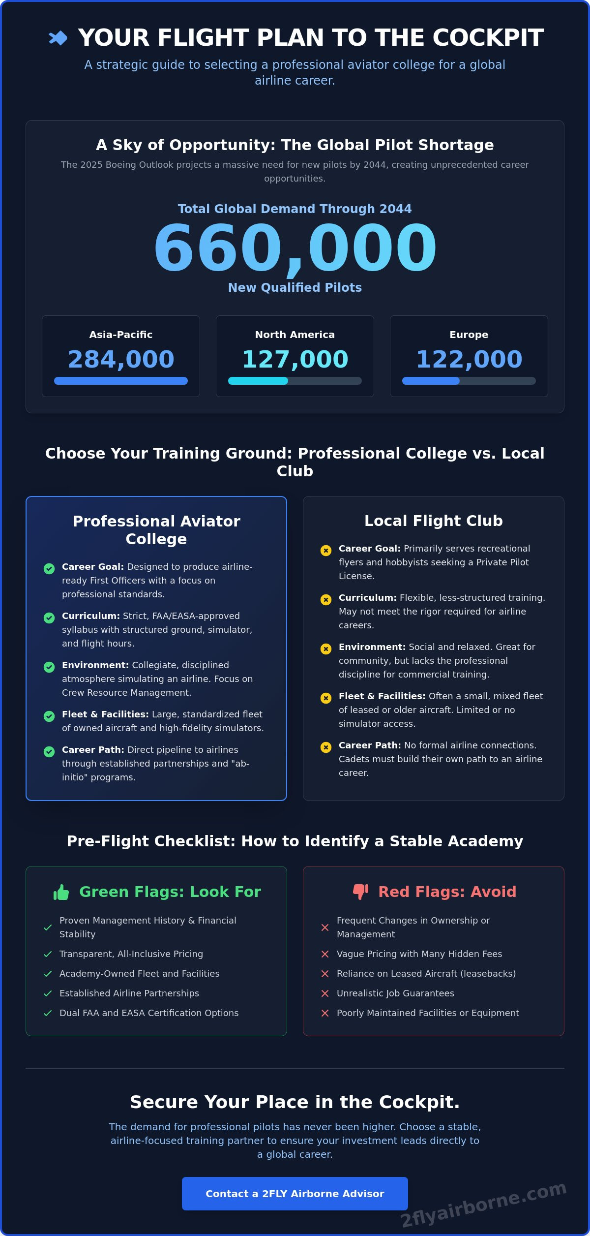 Choosing the Right Aviator College: A 2026 Guide to Professional Pilot Training