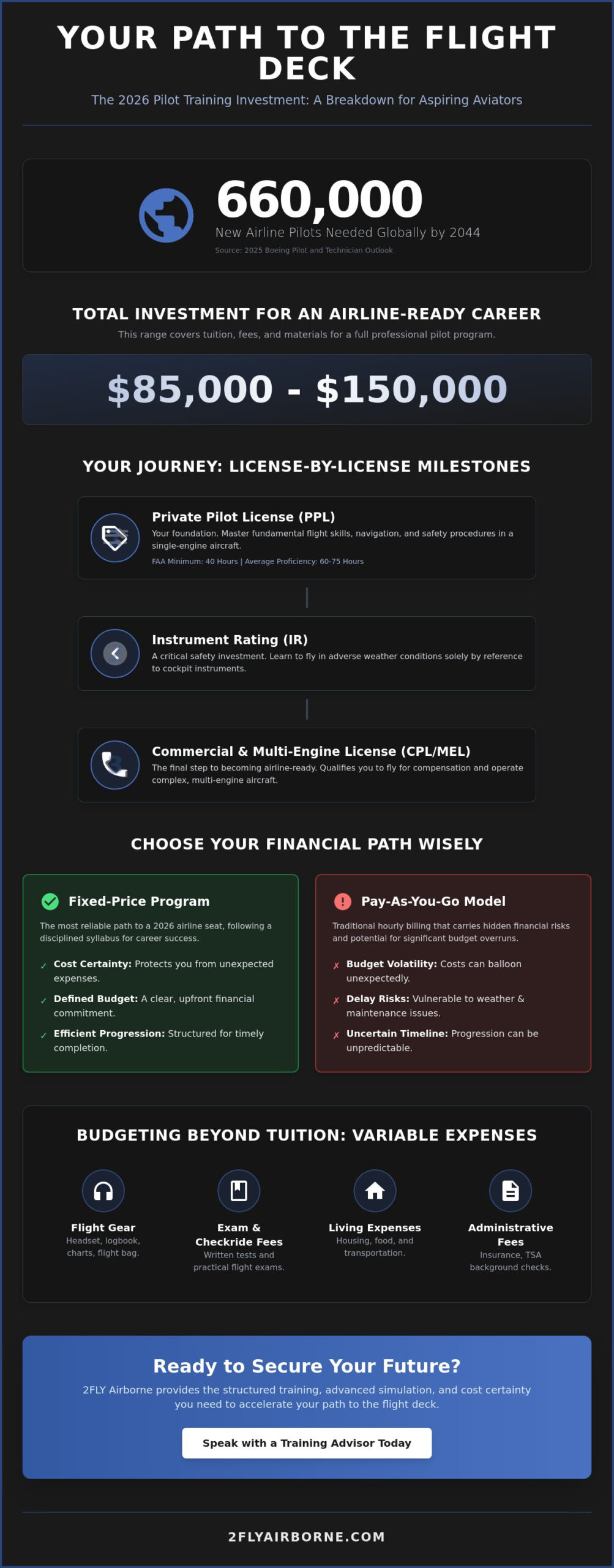 Flight School Cost 2026: A Full Financial Guide for Aspiring Pilots