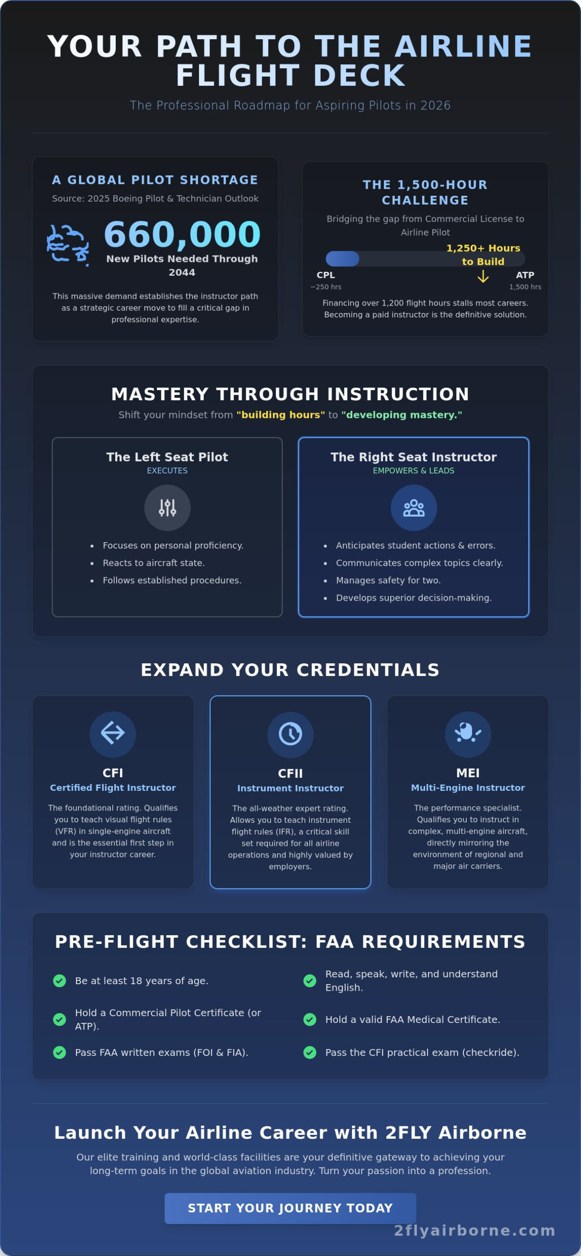Flying Instructor Course 2026: The Definitive Guide to CFI Certification