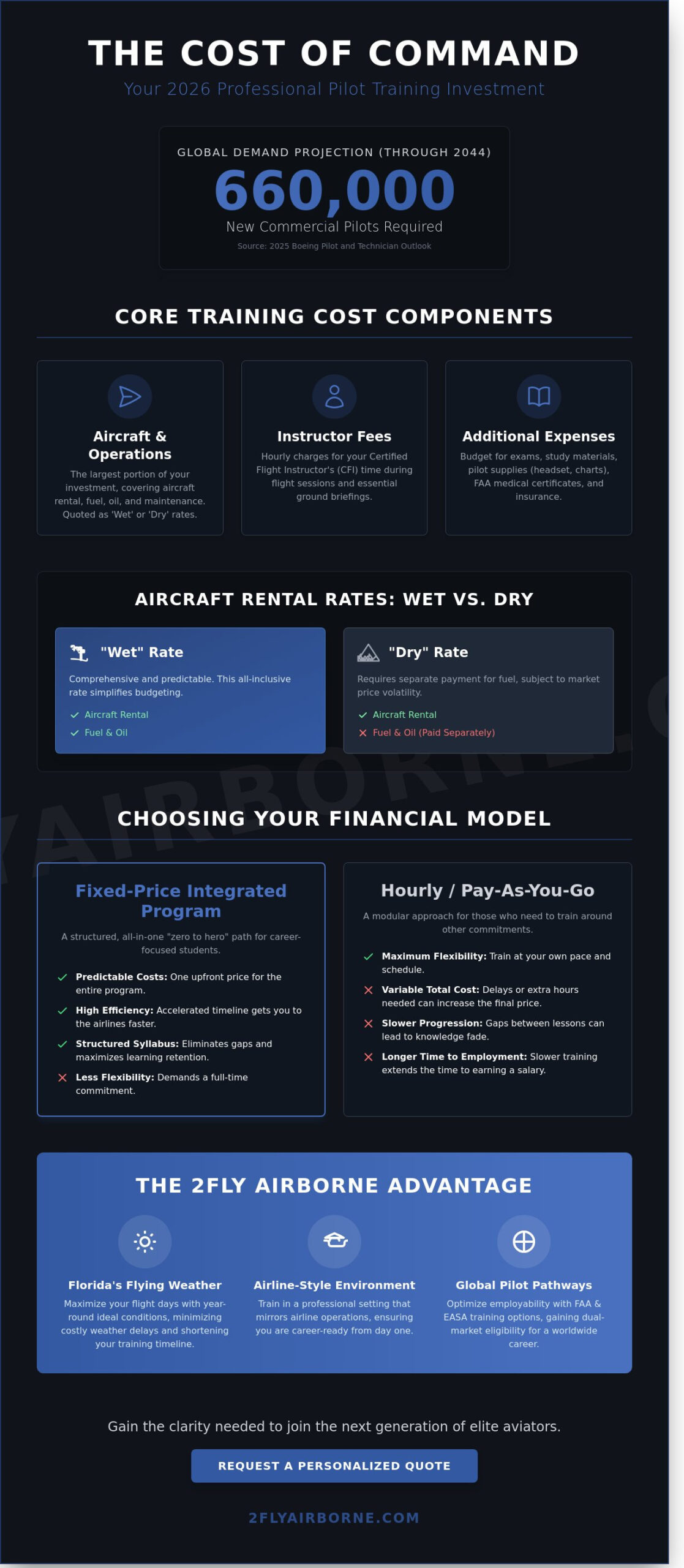Pilot Training Cost 2026: A Comprehensive Guide to Aviation Investment