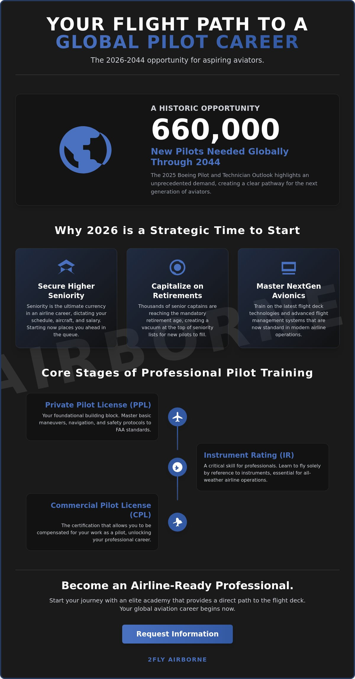 Pilot Training in 2026: The Professional Path to a Commercial Aviation Career