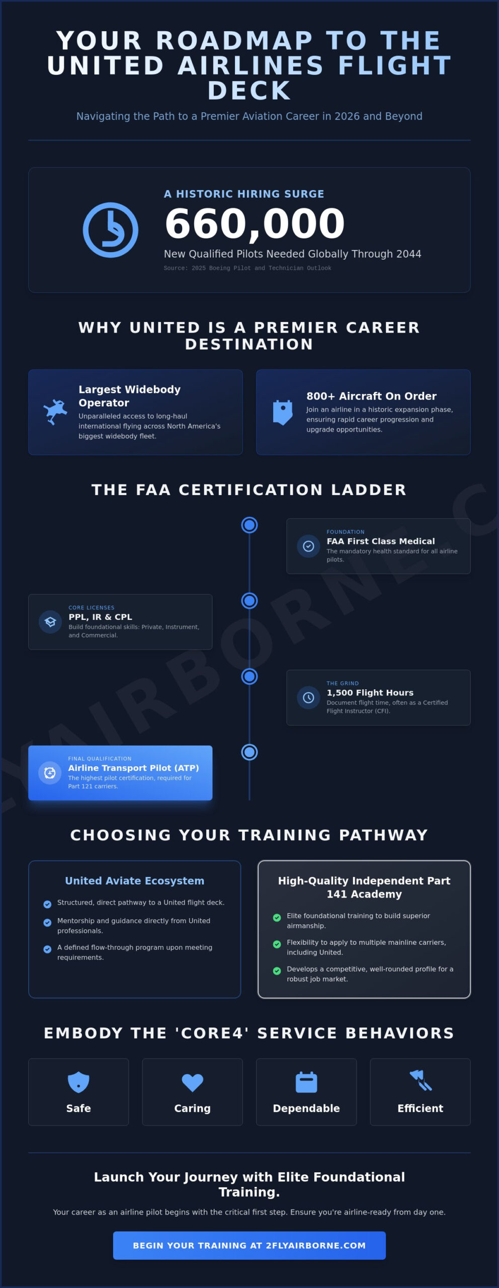 United Airlines Pilot: The 2026 Career Guide to the Flight Deck