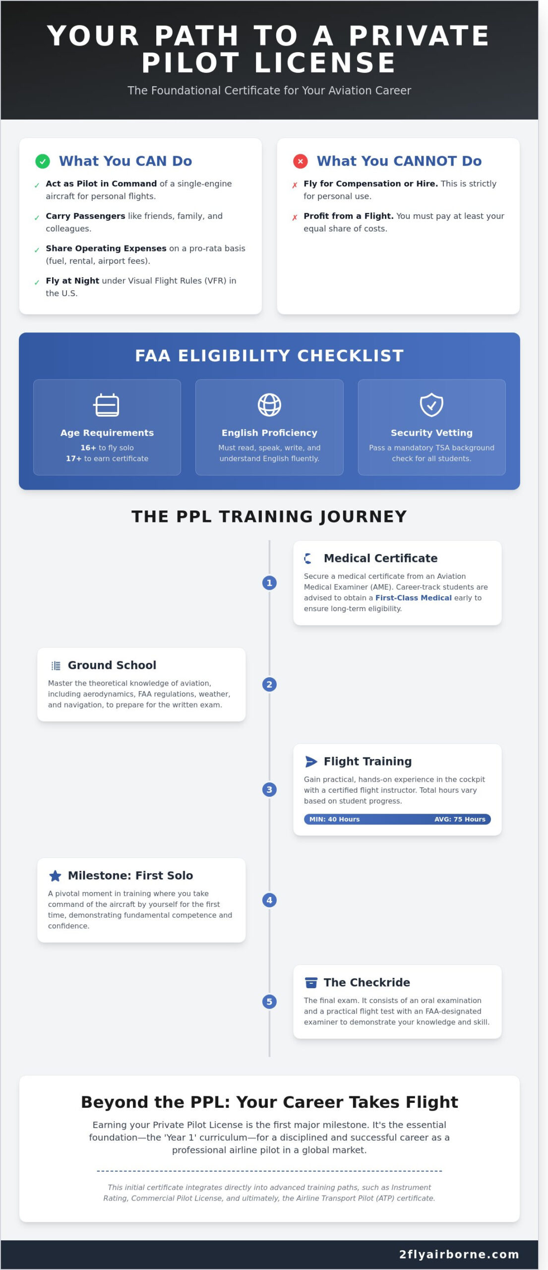 What is a Private Pilot License? The Ultimate Guide to Your First Milestone