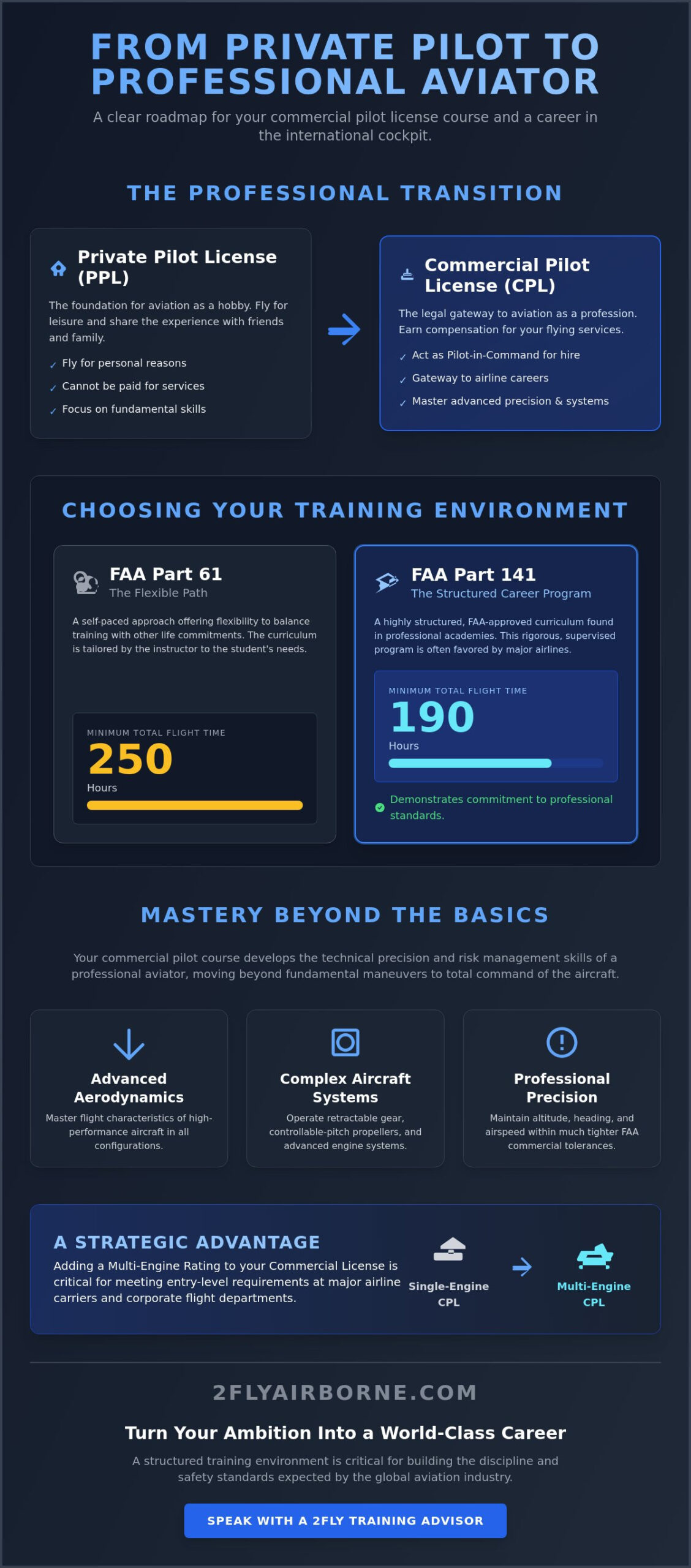 Commercial Pilot License Course: The 2026 Guide to Professional Aviation Training