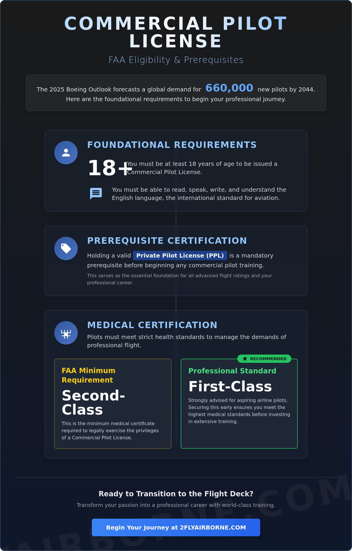 Commercial Pilot License Guide: Your Gateway to a Professional Aviation Career