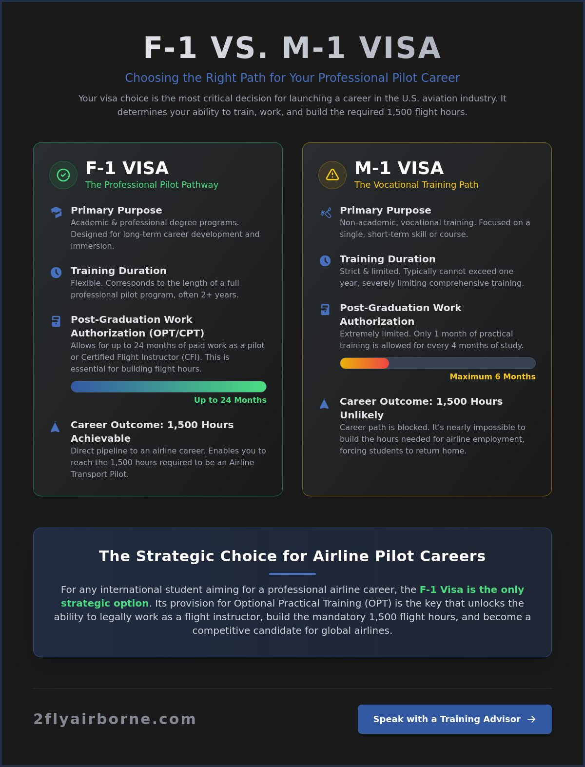 F-1 Visa Flight School USA: The 2026 International Pilot Career Guide