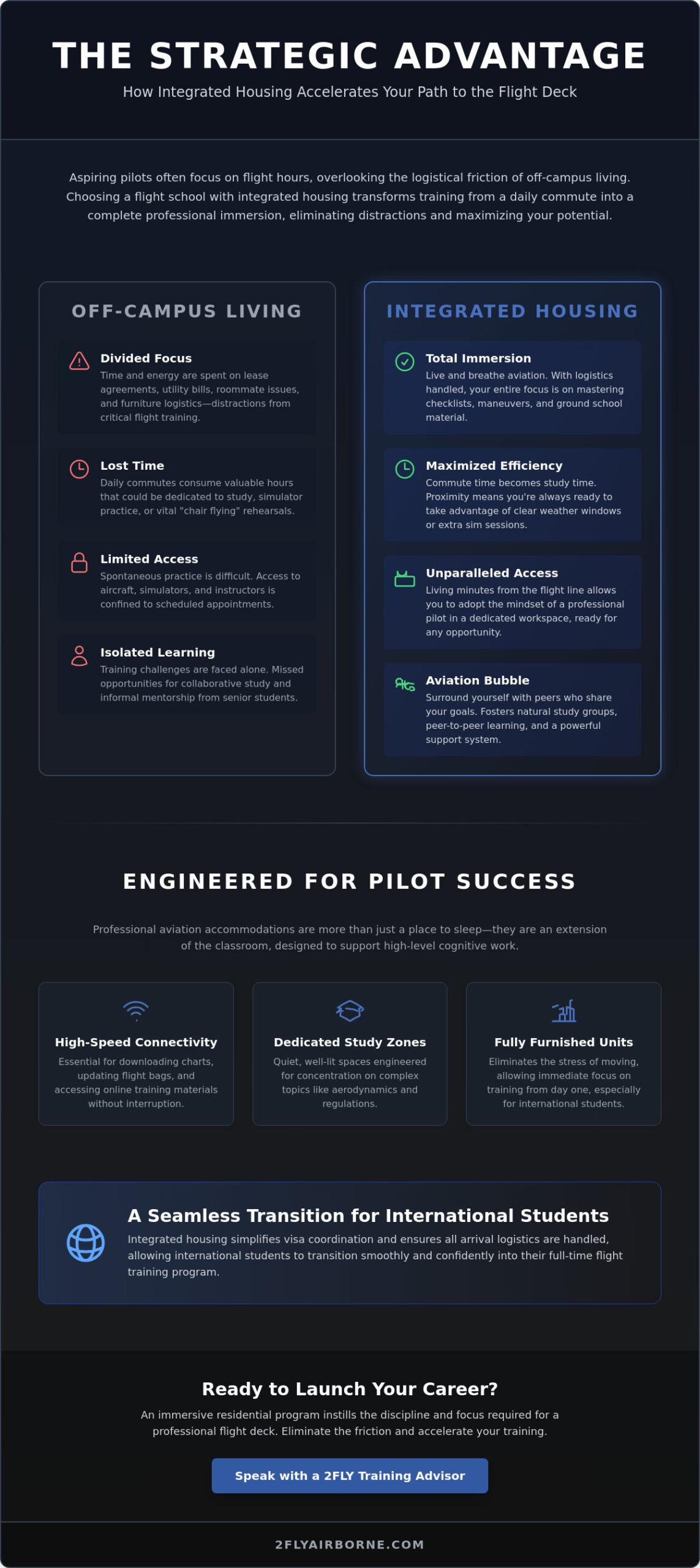 Flight School with Student Housing: Accelerating Your Path to the Flight Deck