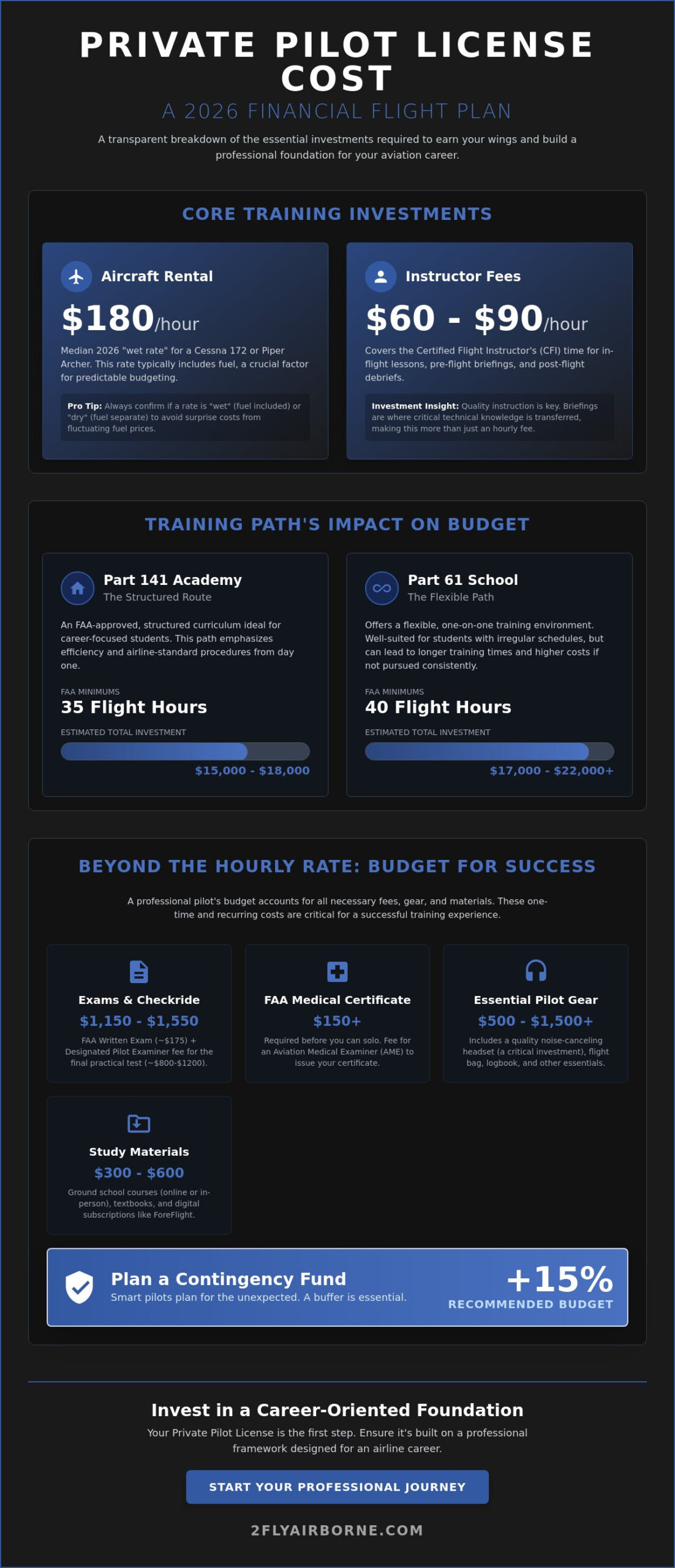 Private Pilot License Cost: Your 2026 Financial Planning Guide