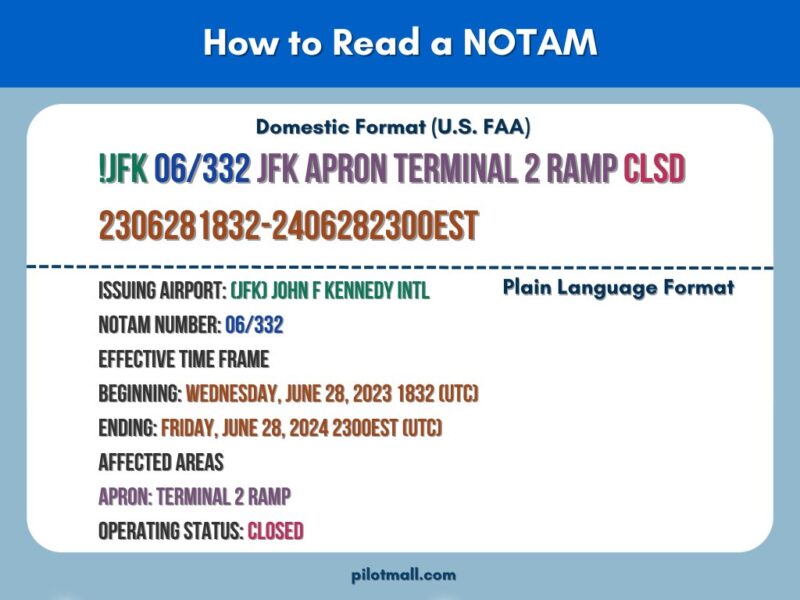Understanding Notams Understanding NOTAMs: The Pilot’s Guide to Real-Time Flight Safety ...
