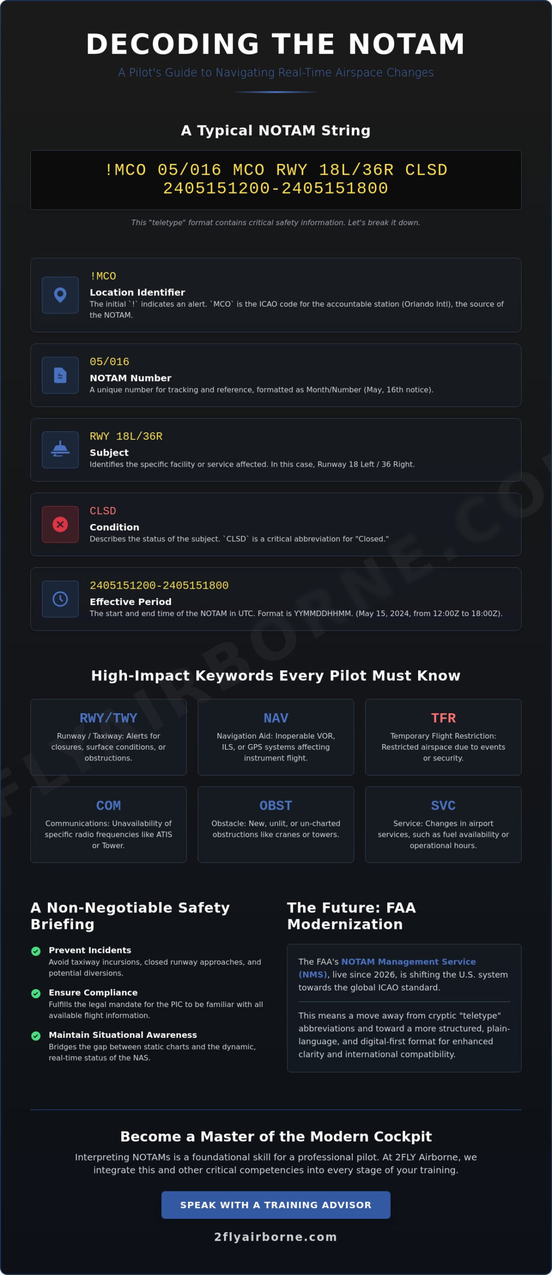 Understanding NOTAMs: The Pilot’s Guide to Real-Time Flight Safety (2026)