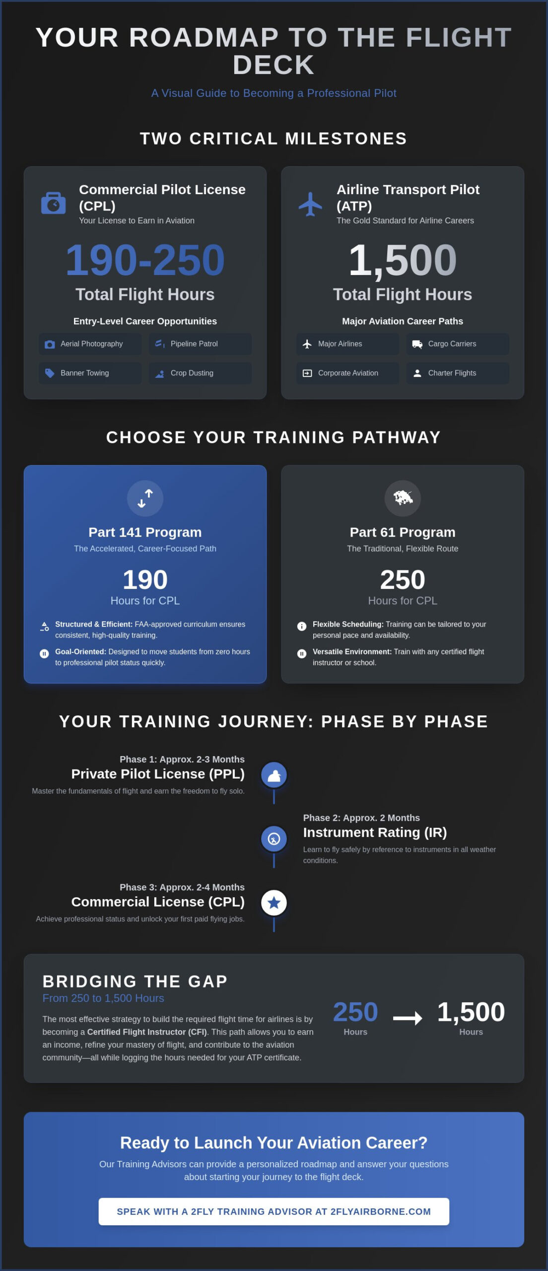 How Long to Get a Commercial Pilot License? A Realistic 2026 Timeline