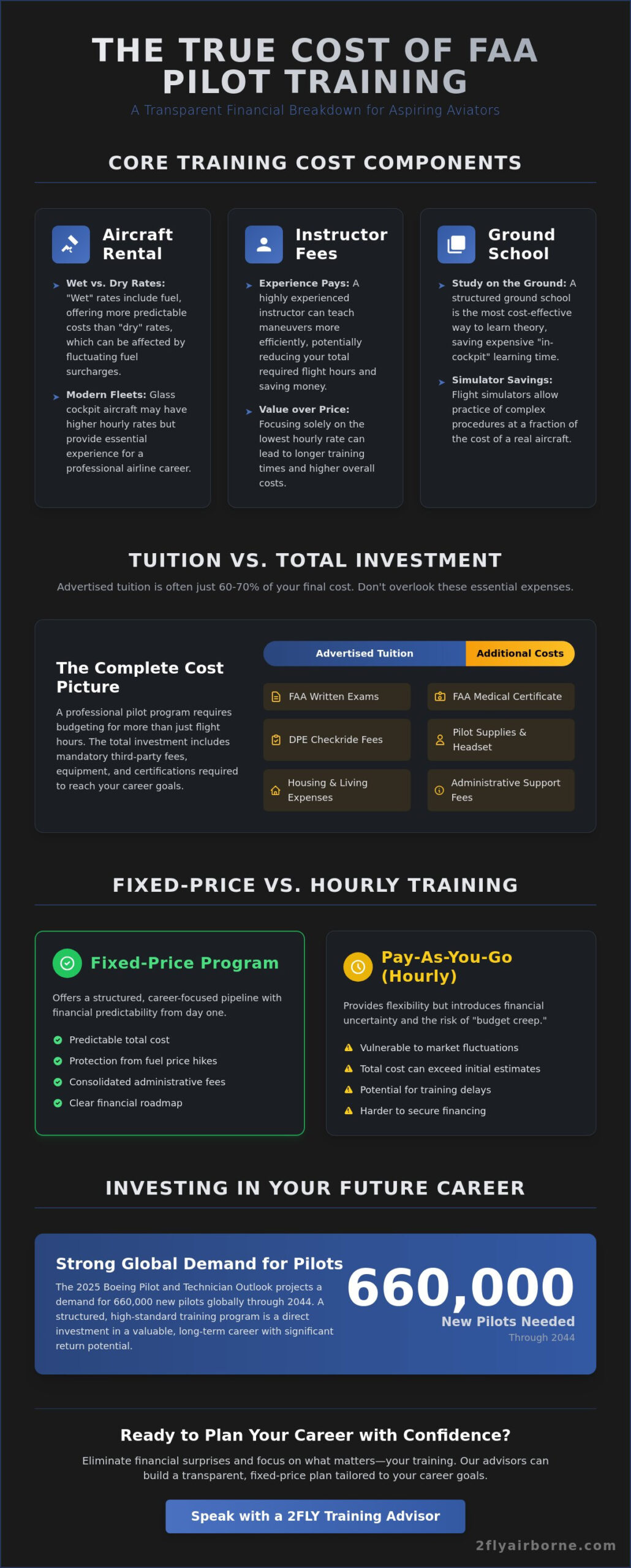 How Much Does FAA Pilot Training Cost? The 2026 Financial Guide