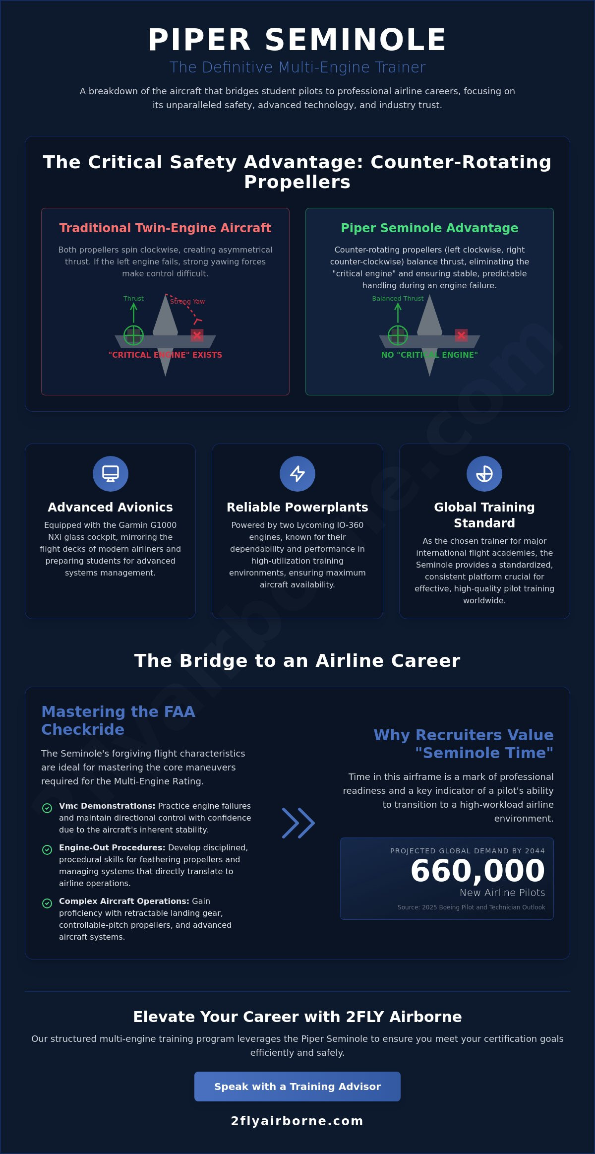 The Piper Seminole: Why It Remains the Gold Standard for Multi-Engine Training