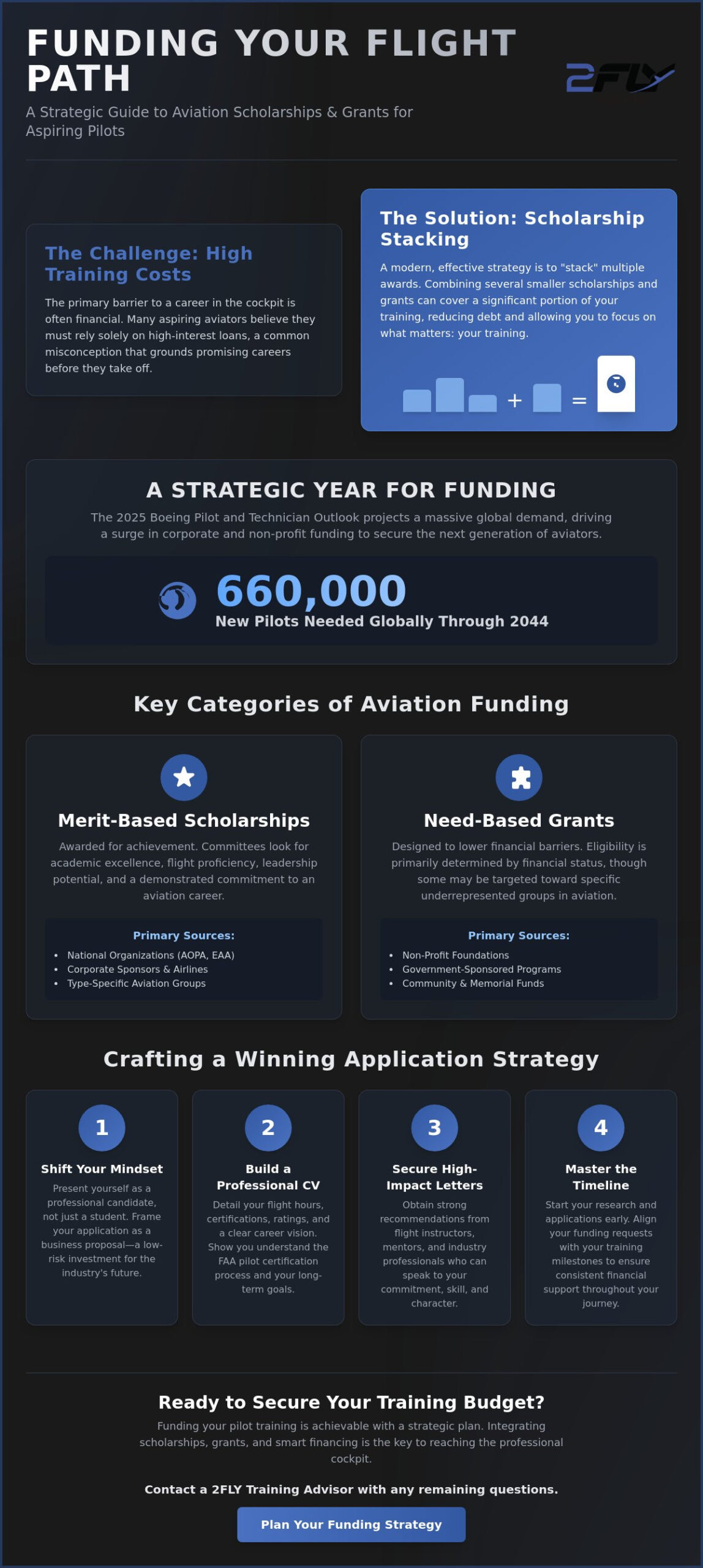 Flight School Scholarships and Grants: The 2026 Guide to Funding Your Aviation Career