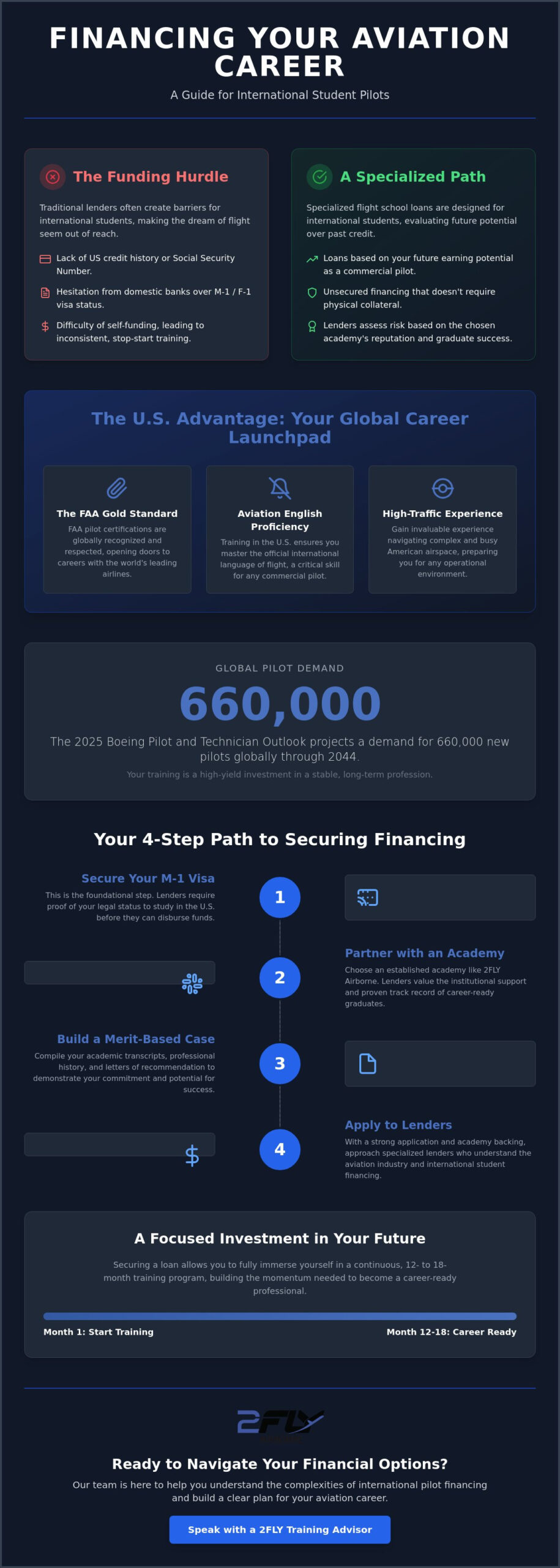 Flight School Loans for International Students: A 2026 Guide to Financing Your US Pilot Training