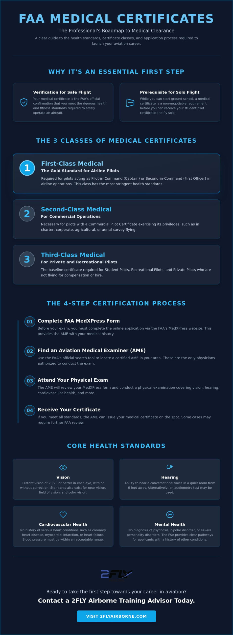 FAA Medical Certificate Requirements: The 2026 Professional Pilot’s Guide