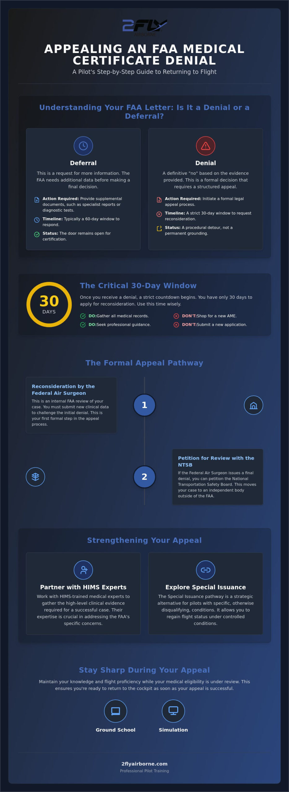 How to Appeal an FAA Medical Certificate Denial: The 2026 Pilot Roadmap