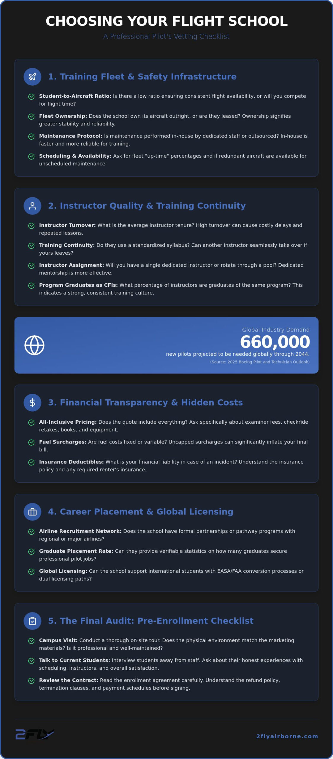 Choosing a Flight School: 25 Critical Questions to Ask in 2026