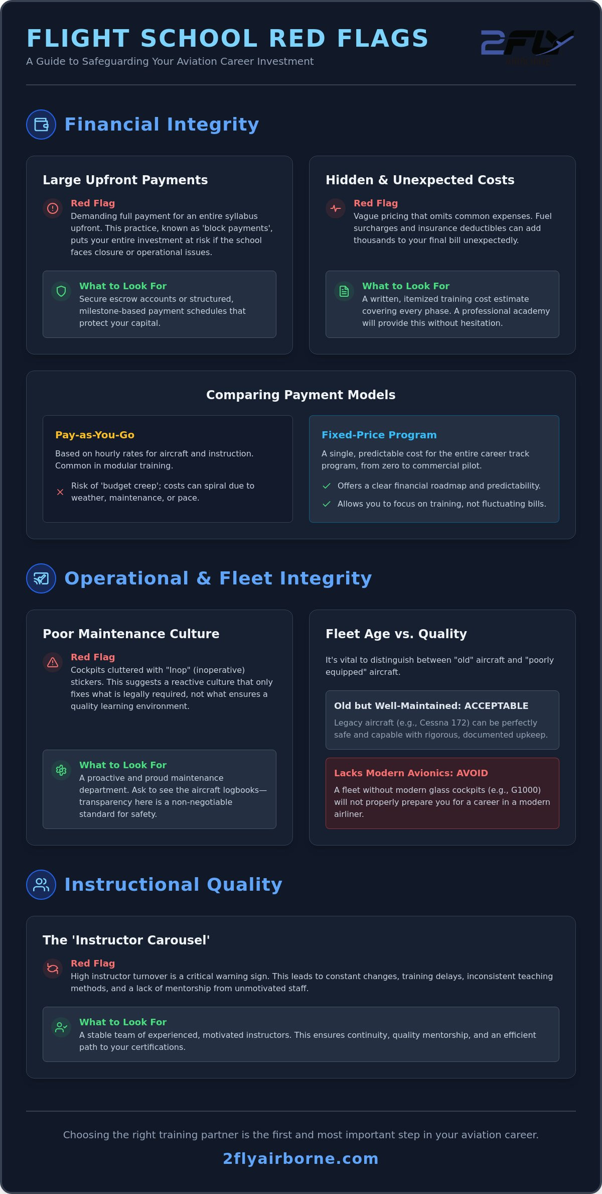 Red Flags to Look for in a Flight School: The 2026 Professional Pilot’s Guide