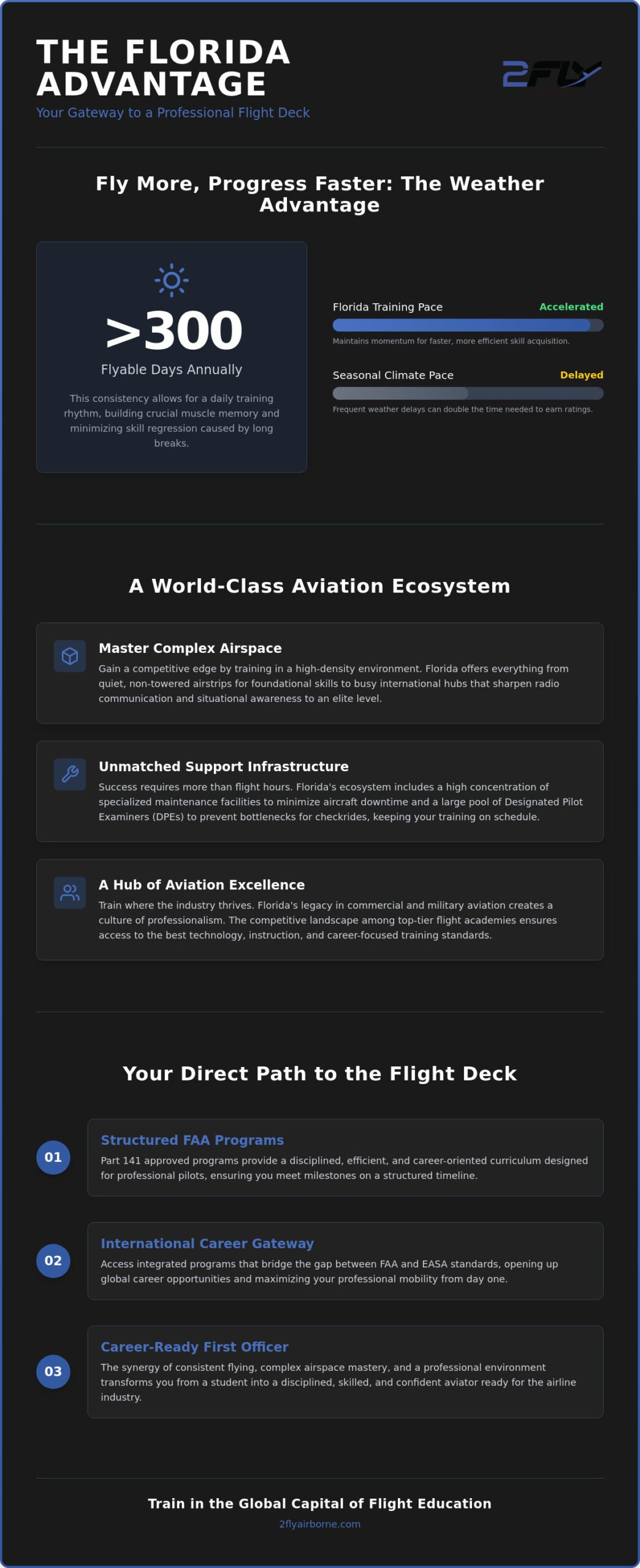 The Professional Benefits of Flight Training in Florida: A 2026 Guide