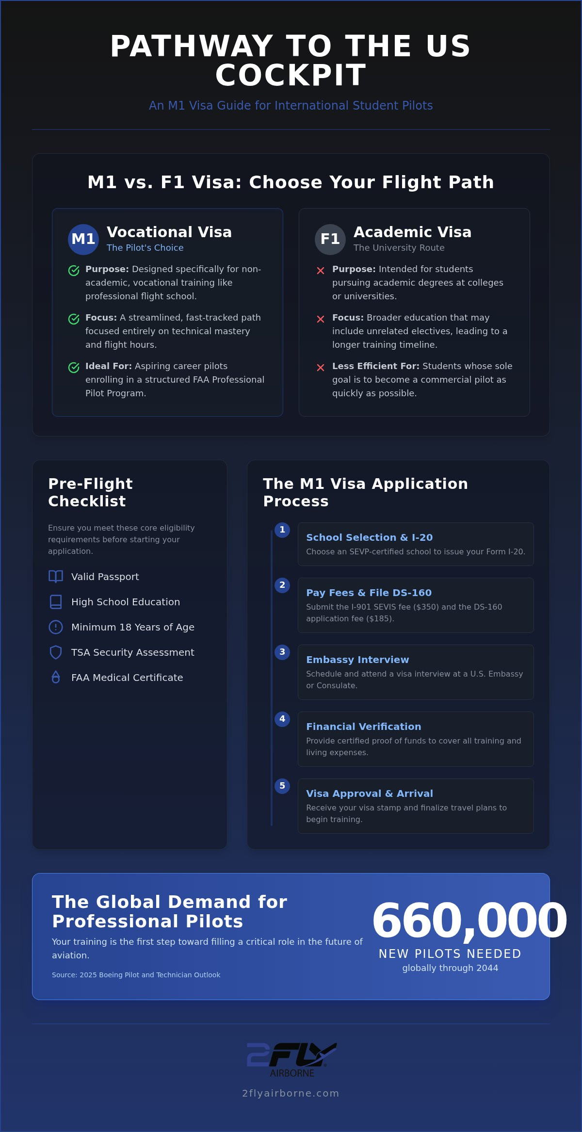 M1 Visa Flight Training: The 2026 International Student Guide to US Pilot Schools