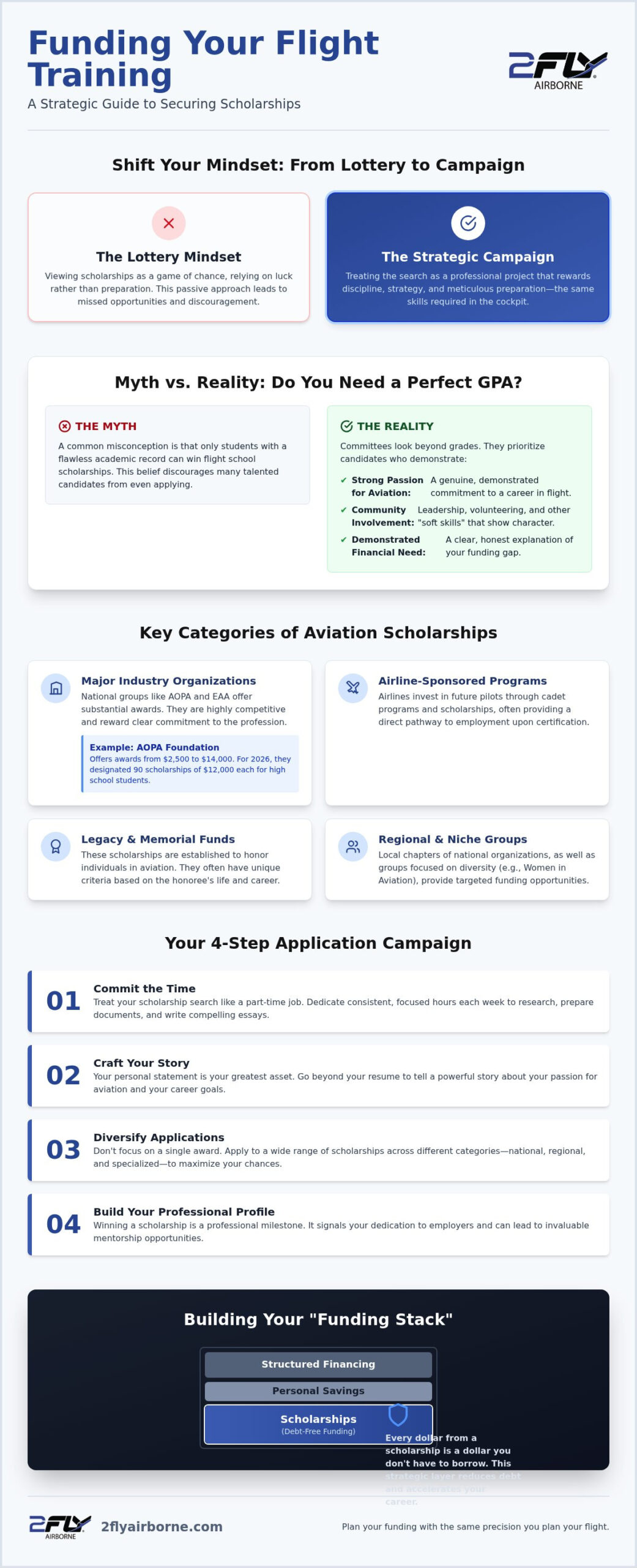Flight School Scholarships 2026: A Strategic Guide to Funding Your Pilot Training