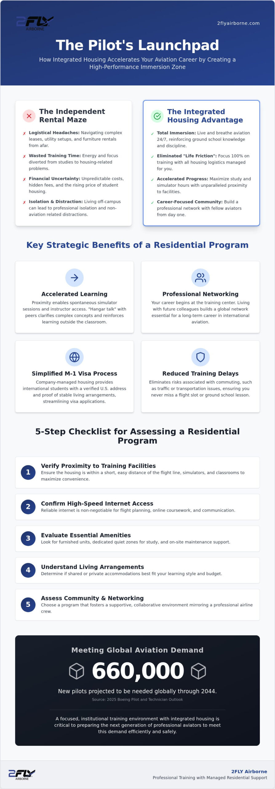 Choosing a Flight School with Student Housing: The 2026 Strategic Guide