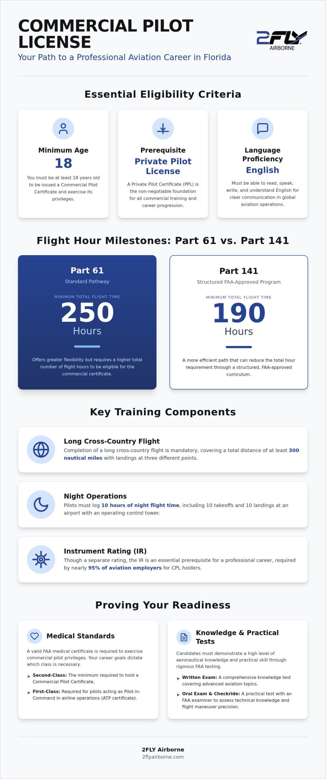 Commercial Pilot License Requirements Florida: The 2026 Career Checklist