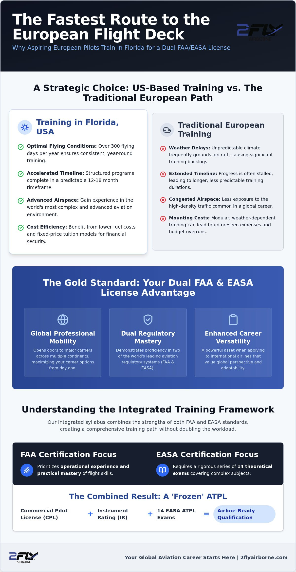 EASA Flight School USA: The 2026 Guide to European Pilot Training in Florida