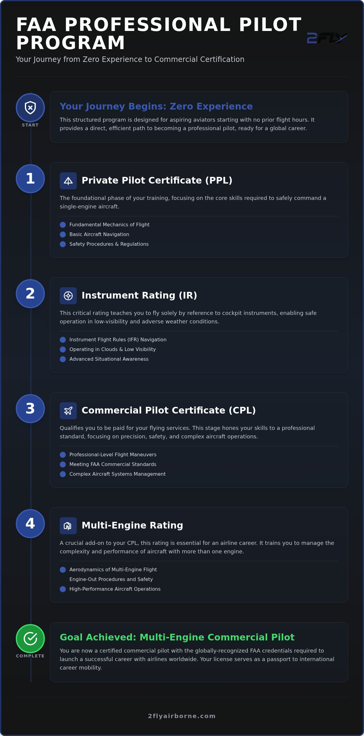 FAA Pilot Program: 2026 International Student Career Guide