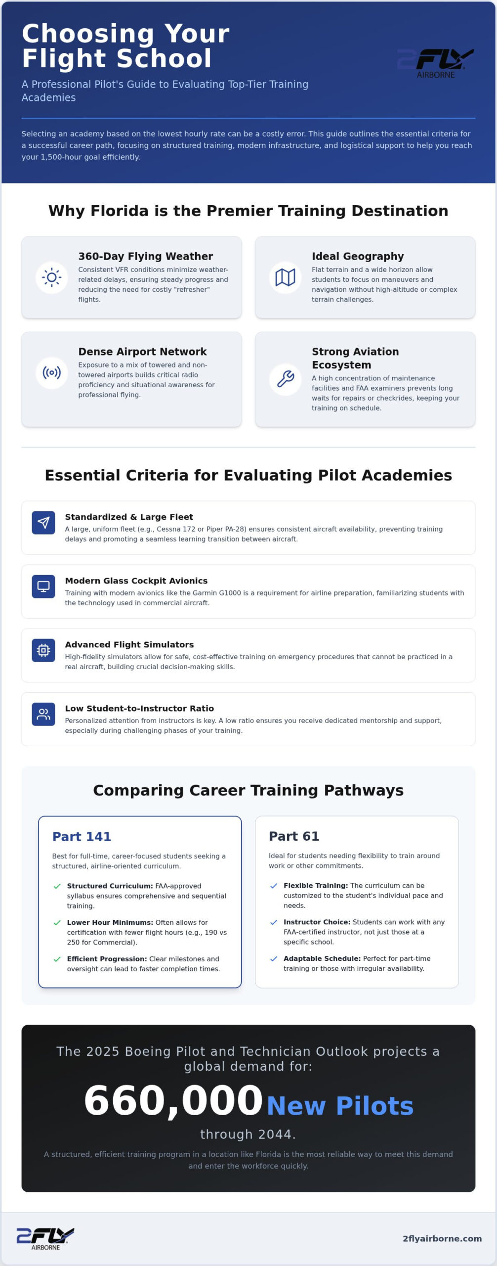 Best Flight Schools in Florida: A 2026 Guide to Professional Pilot Training