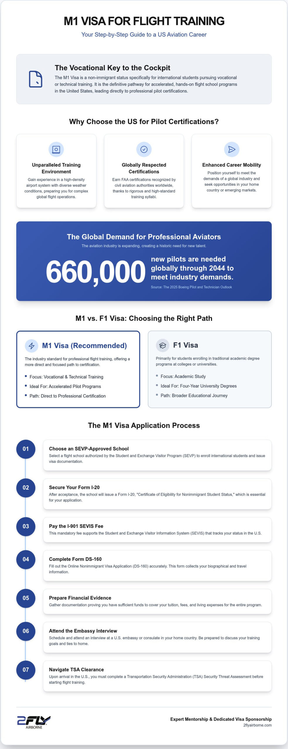 M1 Visa Flight Training 2026: The International Student’s Guide to US Pilot Schools