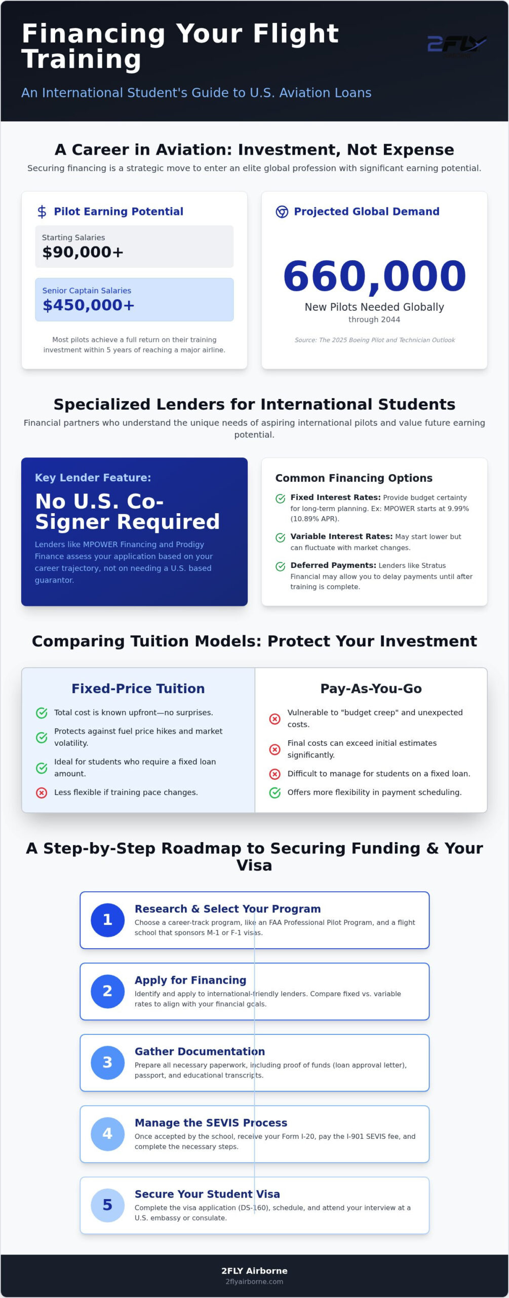 Flight School Loans for International Students: 2026 Guide