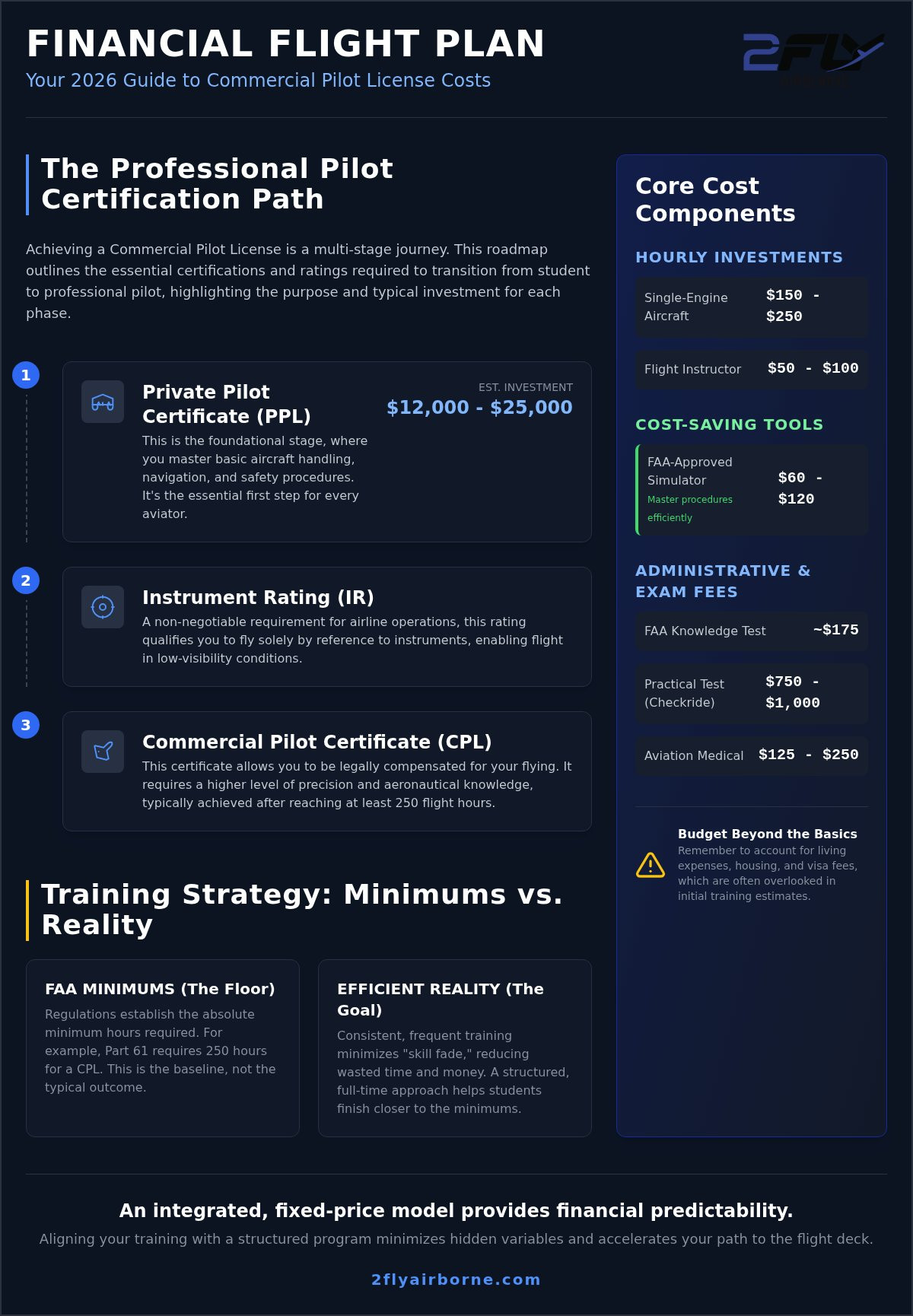 FAA Commercial Pilot License Cost: 2026 Guide