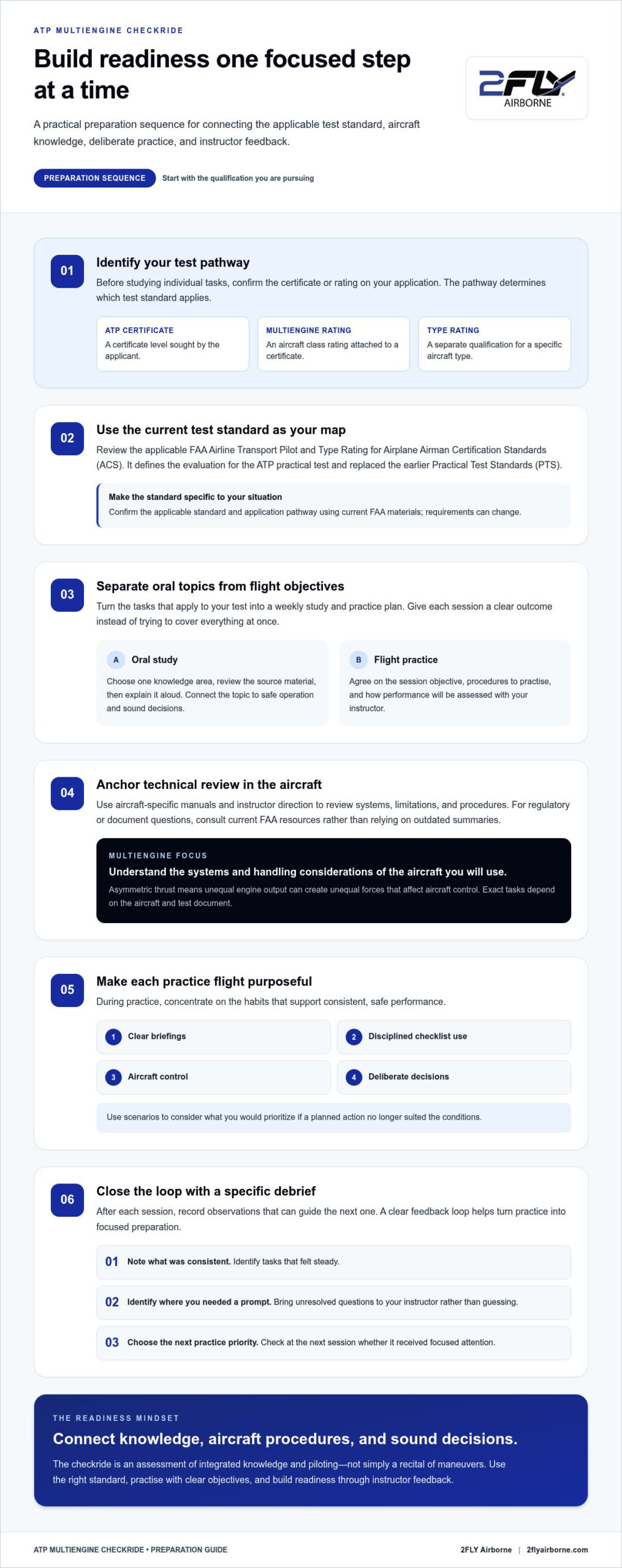 Airline Transport Pilot Multi Engine Checkride: A Practical Preparation Checklist